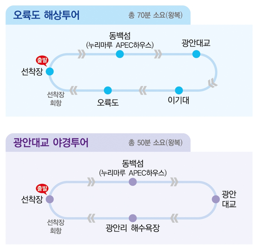 17면 해운대 크루즈 투어 일정 그래픽